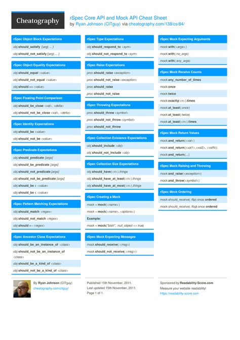 rSpec Core API and Mock API Cheat Sheet by CITguy http://www